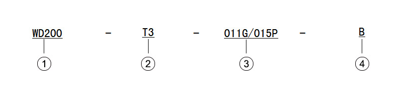 Variable Frequency Driver