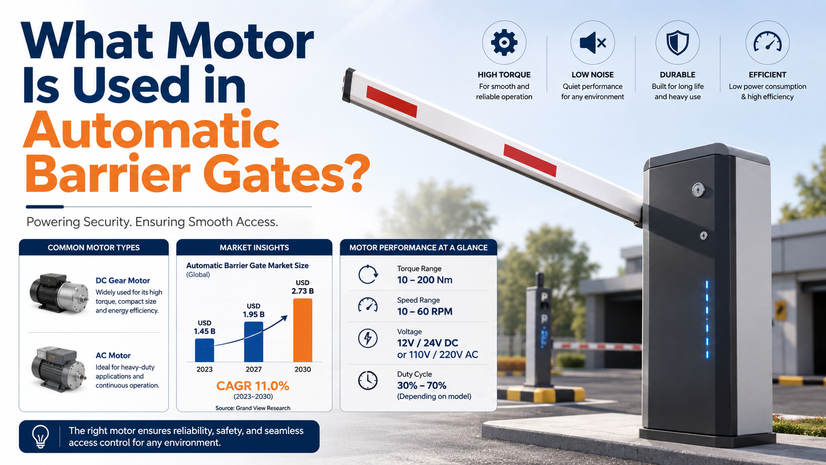 What Motor Is Used in Automatic Barrier Gates?