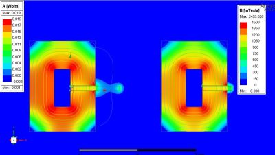 magnetic circuit topology