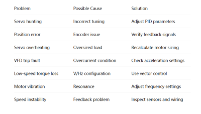 Troubleshooting Guide