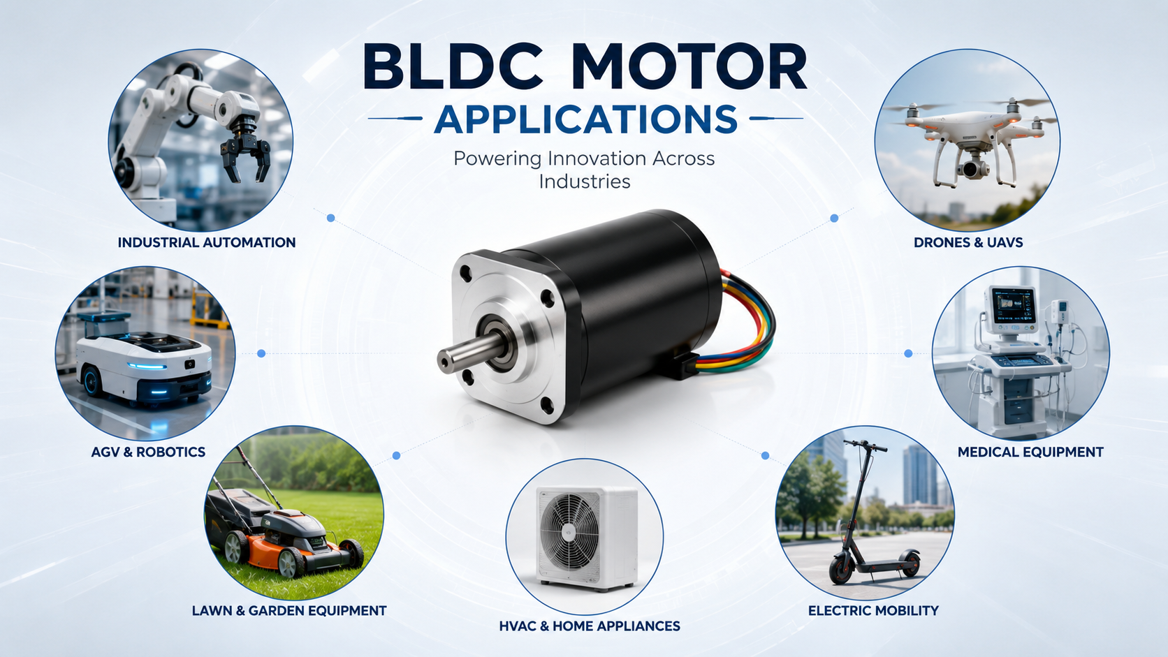 BLDC Motor Applications