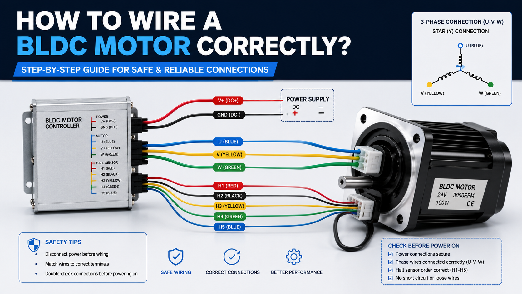 How to Wire a BLDC Motor Correctly